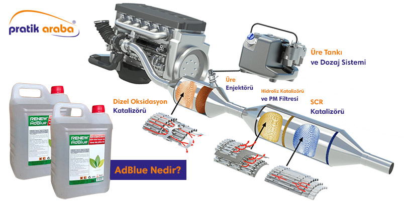 Adblue Nedir Ne İşe Yarar